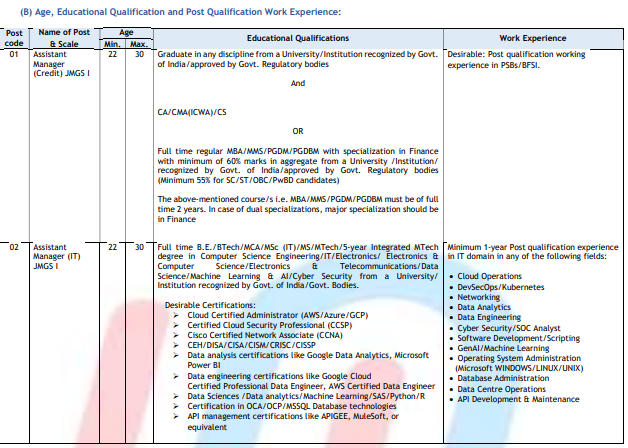 Union Bank Bharti 2025