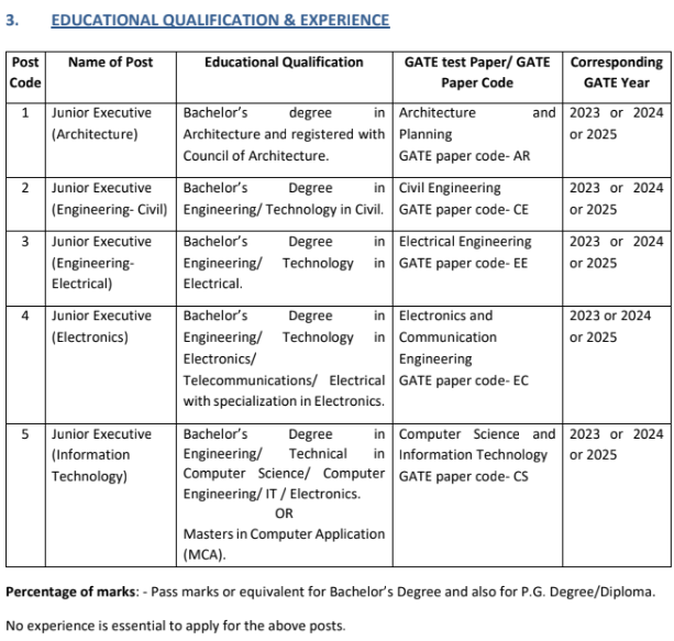 Airports Authority of India Recruitment 2025